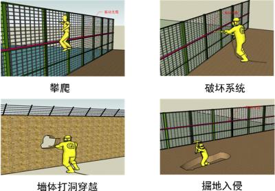 石家庄周界防范报警系统四号