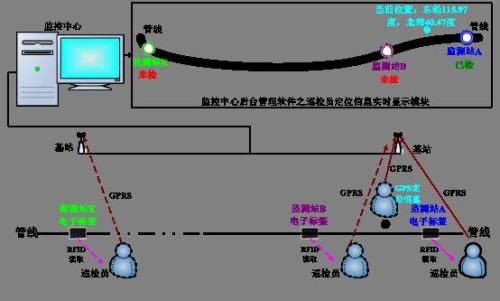 石家庄巡更系统八号