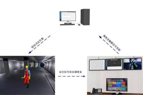 石家庄人员定位系统三号