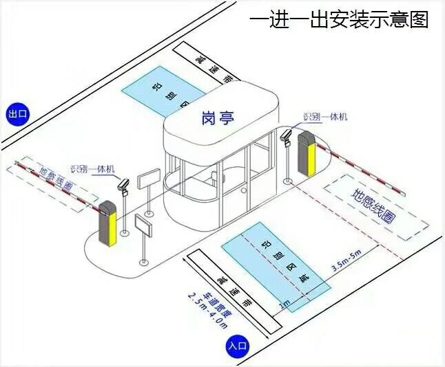 石家庄标准车牌识别系统安装图