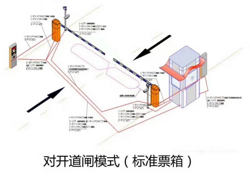 石家庄对开道闸单通道收费系统