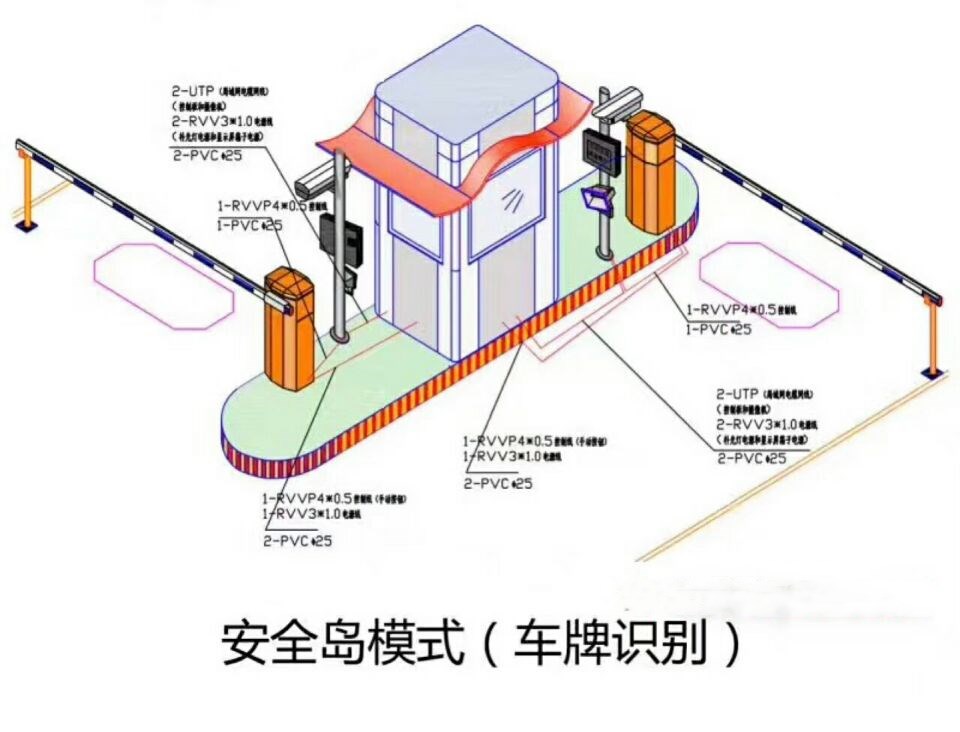 石家庄双通道带岗亭车牌识别