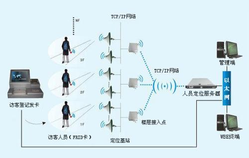 石家庄人员定位系统一号