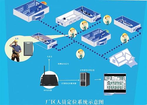 石家庄人员定位系统四号