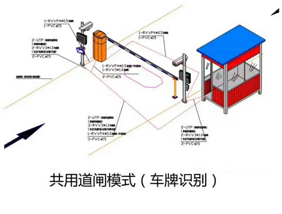 石家庄单通道车牌识别系统施工