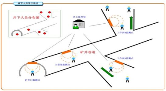 石家庄人员定位系统七号