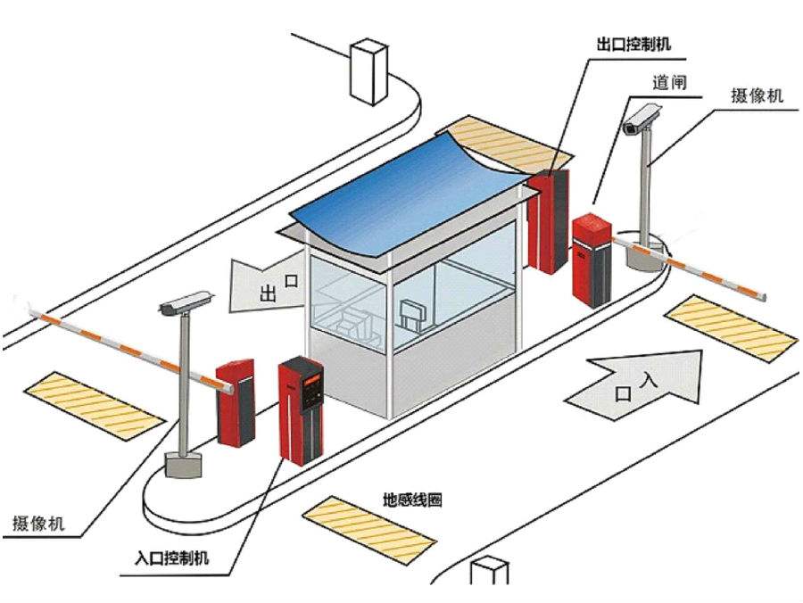 石家庄标准双通道刷卡停车系统安装示意